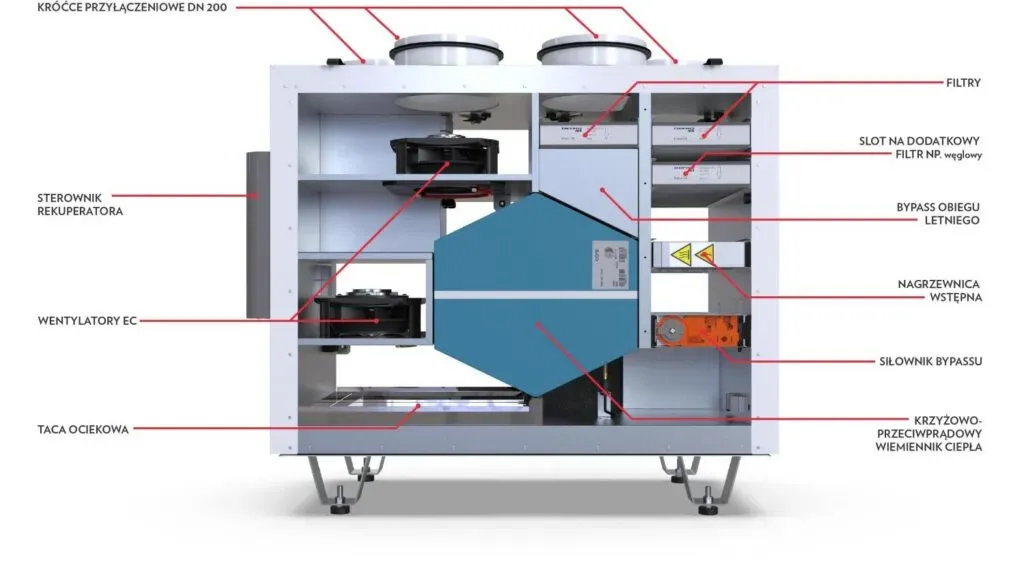 Rekuperator DEFRO DRX 500 V