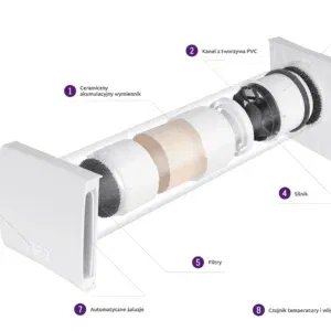 Rekuperator ścienny AWENTA PRO AHR160