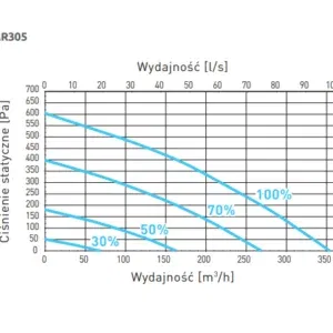Rekuperator AWENTA Pro AQUILA 305 / VAR305