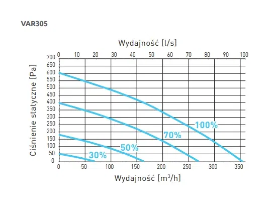 Rekuperator AWENTA Pro AQUILA 305 / VAR305