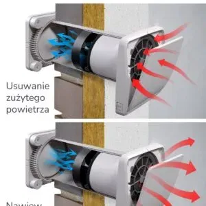 Rekuperator ścienny WAVIN Ventiza PP60