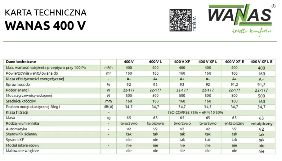 Rekuperator przeciwprądowy WANAS 400 H karta 400H