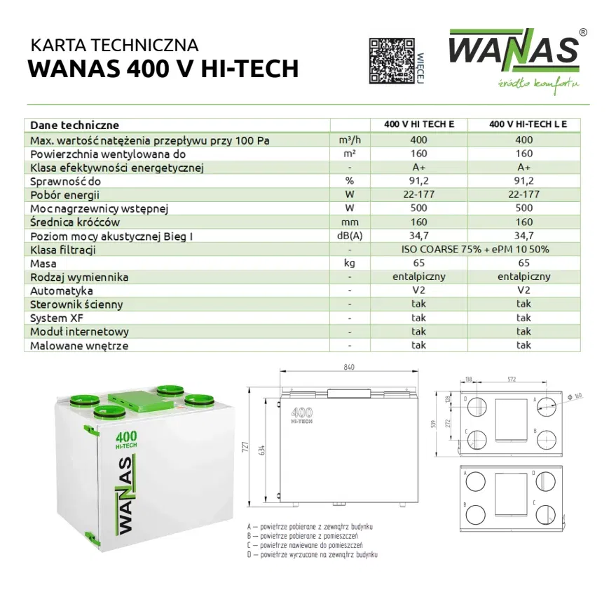 karta 400V hitech